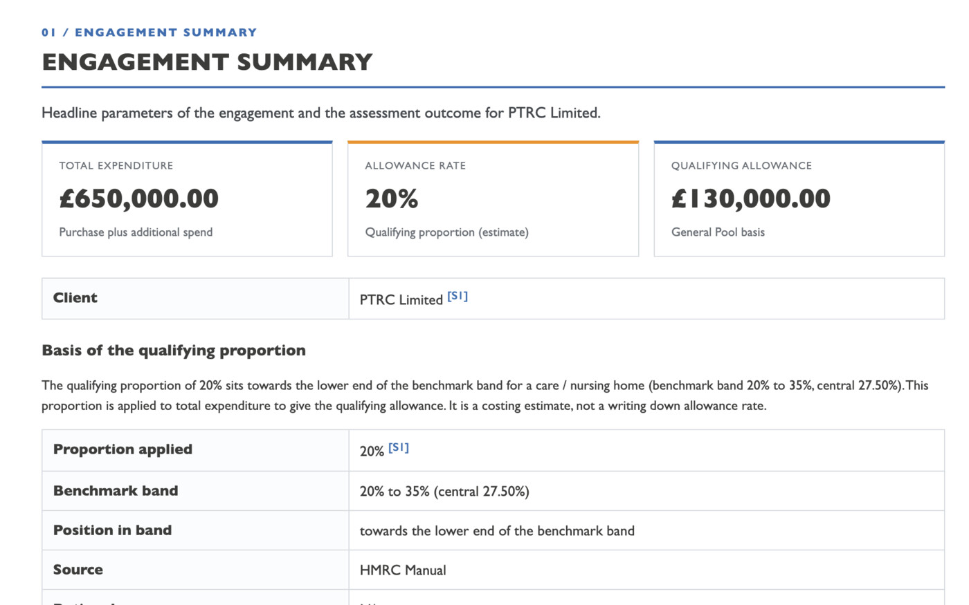 A SiteRegister report engagement summary showing qualifying allowance figures